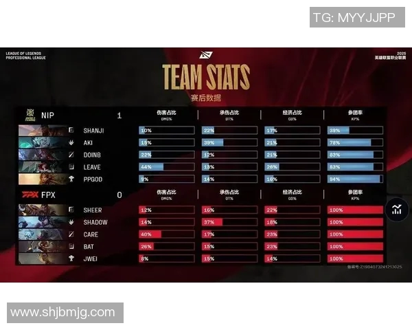 FPX在S15电竞总决赛国际邀请赛中的团队配合表现深度解析与点评