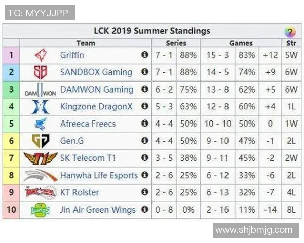 电竞数据洲际赛积分榜更新WE战队以71分稳居第一名